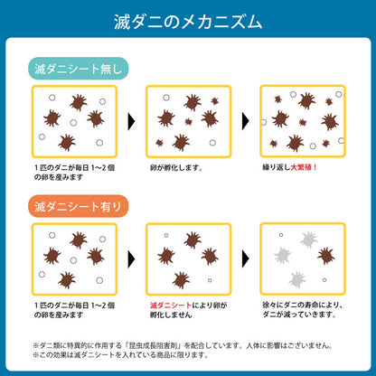 寝具 清潔 快適 掛け布団 ダニ増殖抑制 日本製 無地 シンプル セミダブルロング 約170×210cm 送料無料