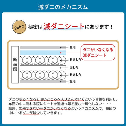 寝具 清潔 快適 敷き布団 ダニ増殖抑制 日本製 無地 シンプル シングルロング 約100×210cm 送料無料