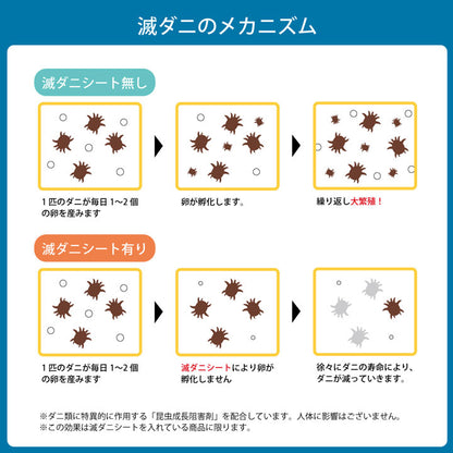 寝具 清潔 快適 敷き布団 ダニ増殖抑制 日本製 無地 シンプル シングルロング 約100×210cm 送料無料