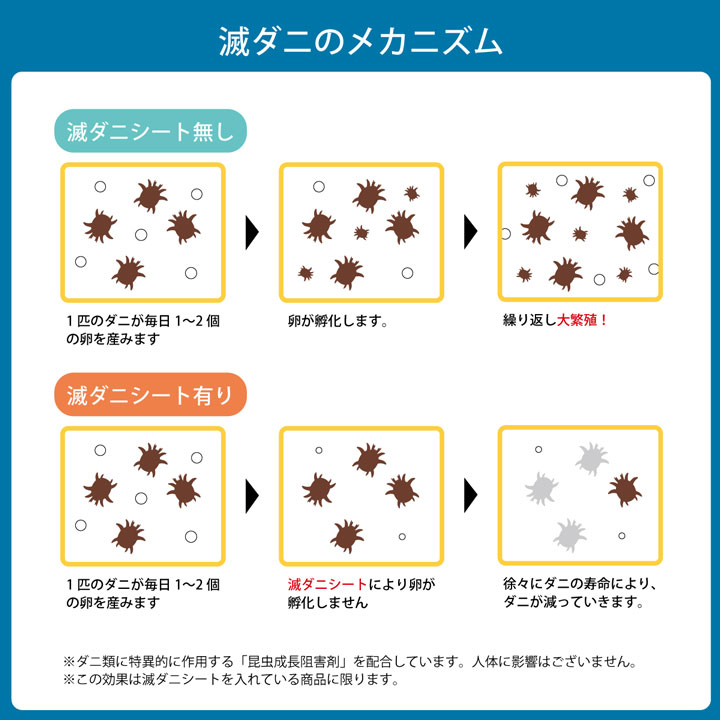 寝具 清潔 快適 敷き布団 ダニ増殖抑制 日本製 無地 シンプル ダブルロング 約140×210cm 送料無料
