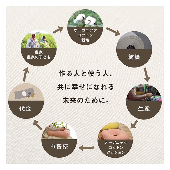 クッション シート 椅子 日本製 オーガニックコットン 綿100% 無地 洗える 約40×40cm 送料無料