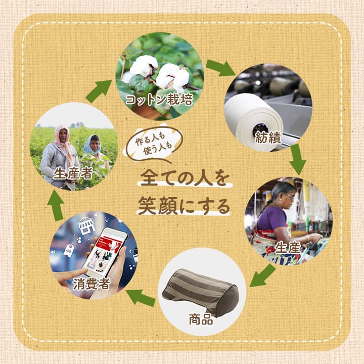 【新商品】クッション フリーシート ソファ 車 日本製 オーガニックコットン 綿100% ボーダー 洗える 約43×130cm 送料無料