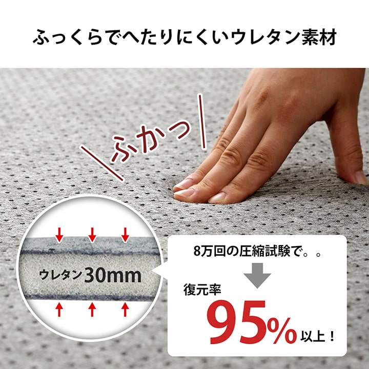 ラグ 下敷き 滑り止め 滑りにくい 防音 へたりにくい ボリューム ウレタン30mm クッション性 約180×180cm 床暖房 ホットカーペット対応 送料無料