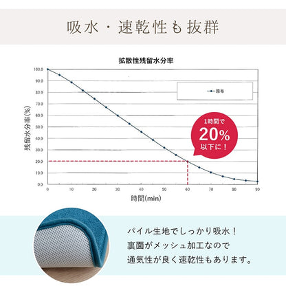 【新商品】バスマット 速乾 吸水性抜群 タオル地風 さらっと 約40×60cm 送料無料