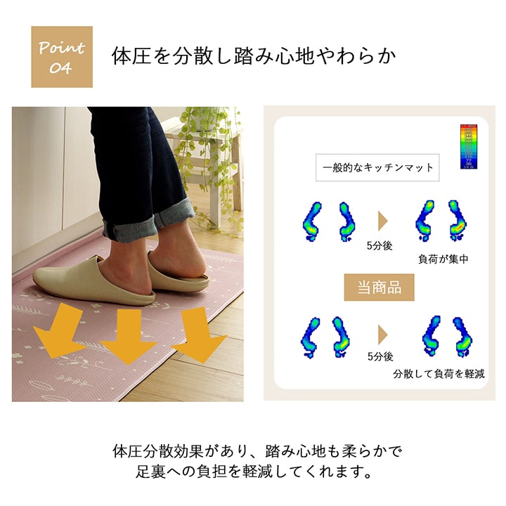 キッチンマット PVC使用 お手入れ簡単 拭ける お掃除ロボ対応 すべりにくい 薄手 耐圧分散 北欧風 約45×120cm 送料無料 - 【公式】allecore(アレコレ) 家具インテリア・生活雑貨のオンライン通販