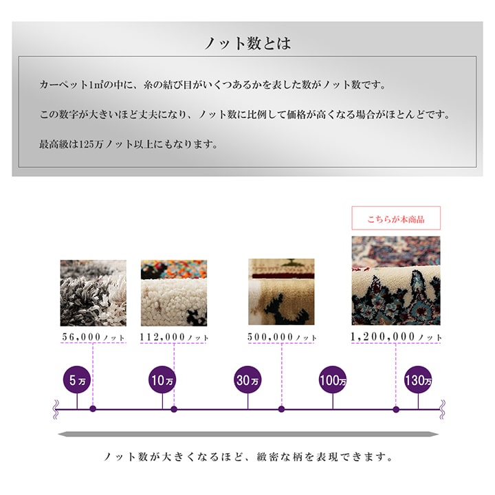 ウィルトン カーペット 長方形 クラシック柄 高級感 抗菌防臭 約200×300cm 送料無料 - 【公式】allecore(アレコレ) 家具インテリア・生活雑貨のオンライン通販