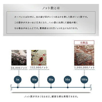 カーペット デザインラグ ウィルトンカーペット クラシック柄 高級ラグ  約150×225cm 送料無料 - 【公式】allecore(アレコレ) 家具インテリア・生活雑貨のオンライン通販