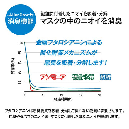 マスク アレルプルーフ 日本製 PM2.5 かぜ 花粉 ハウスダスト 個別包装 サージカル マスク 高機能不織布フィルター使用 Lサイズ 30枚入り 送料無料