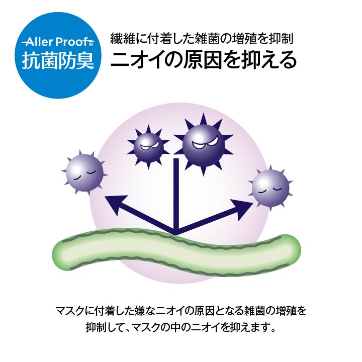 マスク アレルプルーフ 日本製 PM2.5 かぜ 花粉 ハウスダスト 個別包装 サージカル マスク 高機能不織布フィルター使用 Lサイズ 30枚入り 送料無料
