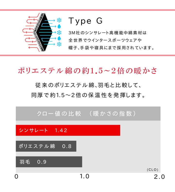 こたつ布団 正方形 撥水 静電気防止糸使用 掛け単品 約185×185cm （厚掛けタイプ） 送料無料