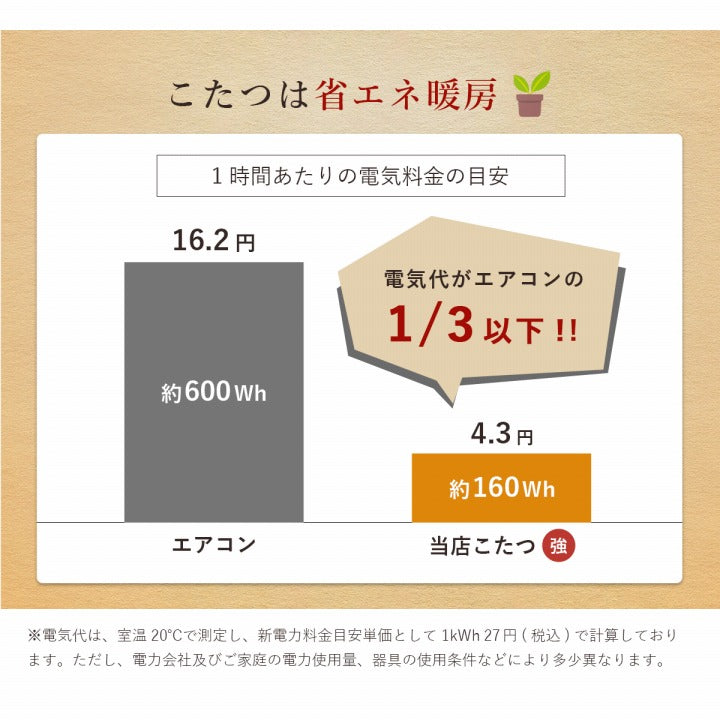 【新商品】こたつ台 ヴィンテージ 約70×70cm テーブル 机 ロータイプ 一人暮らし 新生活 送料無料