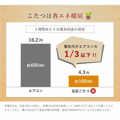 【新商品】こたつ台 ヴィンテージ 約70×70cm テーブル 机 ロータイプ 一人暮らし 新生活 送料無料