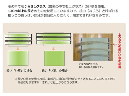 純国産 減農薬栽培 い草 上敷き カーペット 糸引織 『西陣』 江戸間1畳(約88×176cm） 熊本県八代産イ草使用 送料無料
