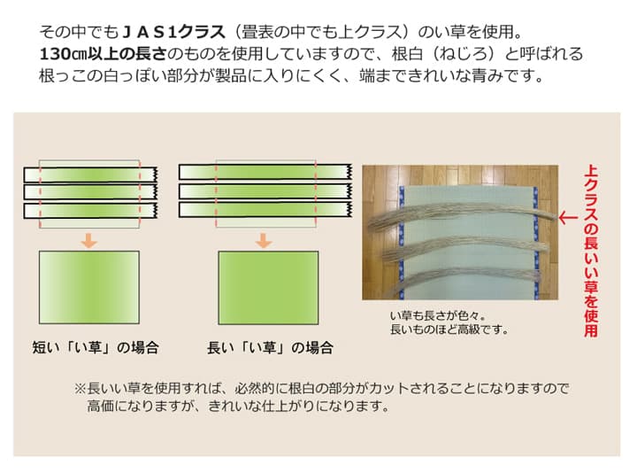 純国産 減農薬栽培 い草 上敷き カーペット 糸引織 『西陣』 本間2畳(約191×191cm） 熊本県八代産イ草使用 送料無料