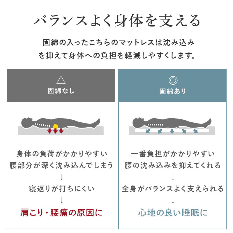 マットレス 硬綿 ベッド コンパクト 持ち運び 固い 使用 収納 便利 シングル セミダブル ダブル クイーン