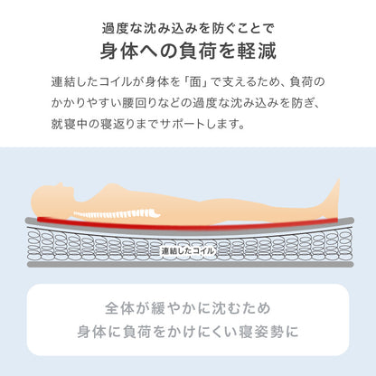 マットレス セミダブル ボンネル ベッド ダブル 身体全体 身体 全体 支え 安定感 ボンネルコイルマットレス
