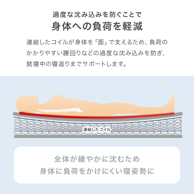 マットレス ダブル ボンネル ベッド 身体全体 身体 全体 支え 安定感 ボンネルコイルマットレス 安定 寝心地