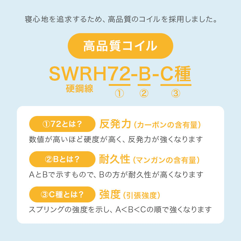 マットレス ダブル ボンネル ベッド 身体全体 身体 全体 支え 安定感 ボンネルコイルマットレス 安定 寝心地