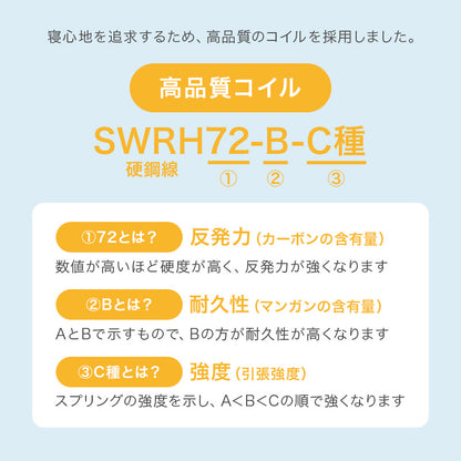 マットレス ダブル ボンネル ベッド 身体全体 身体 全体 支え 安定感 ボンネルコイルマットレス 安定 寝心地