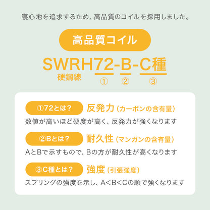 マットレス ダブル ポケット ベッド 体型 支え ポケットコイルマットレス 体圧 分散 コイル 圧縮ロールタイプ