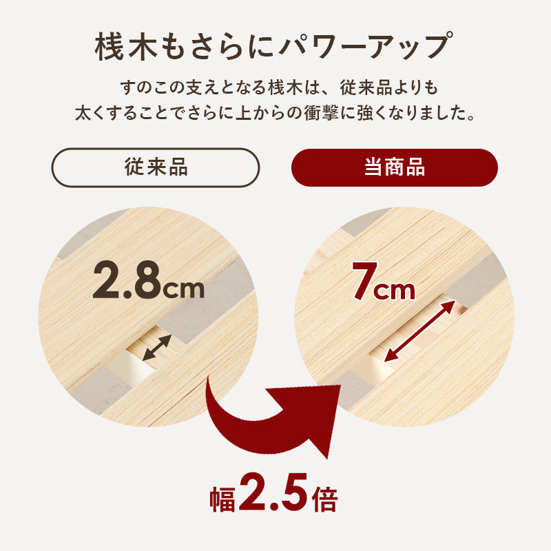 セミシングルベッド ベッド シングルベッド ロングサイズ 敷布 ロング 3段階 すのこベッド 強度 すのこ