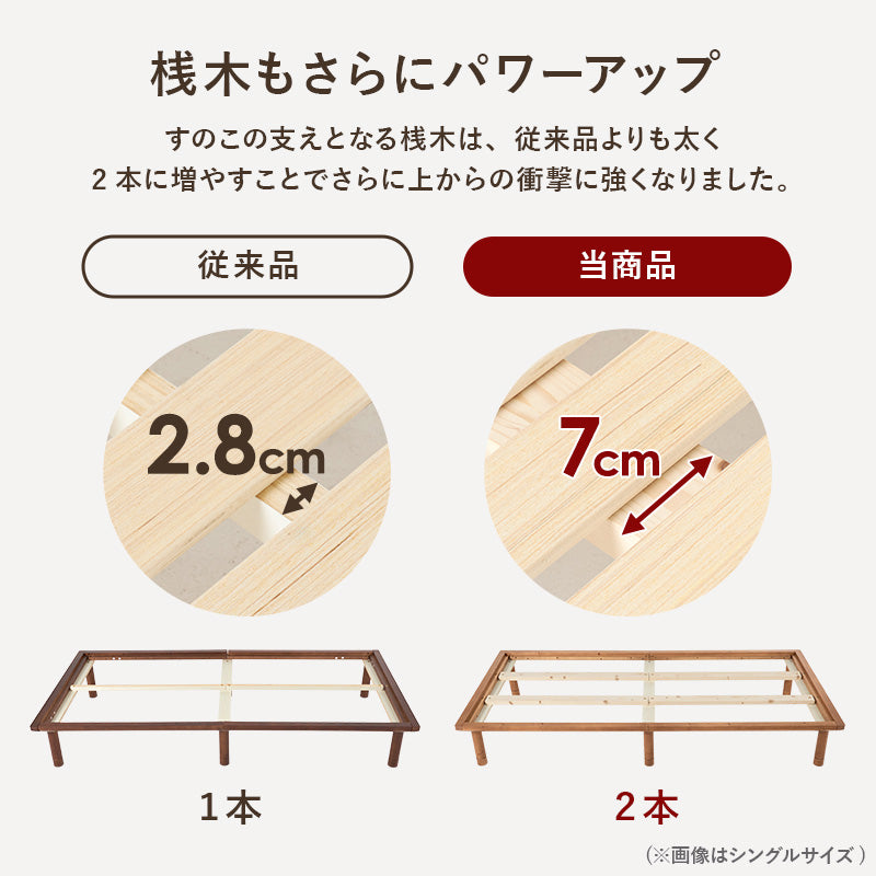 セミダブルベッド ベッド シングルベッド ロングサイズ 敷布 ロング 3段階 すのこベッド 強度 すのこ シングル