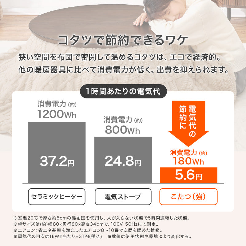 こたつ うす掛け布団 2点セット 楕円 丸型 おしゃれ 天然木突板 円形こたつ 表情 天然 突板 使用 洗練 円形
