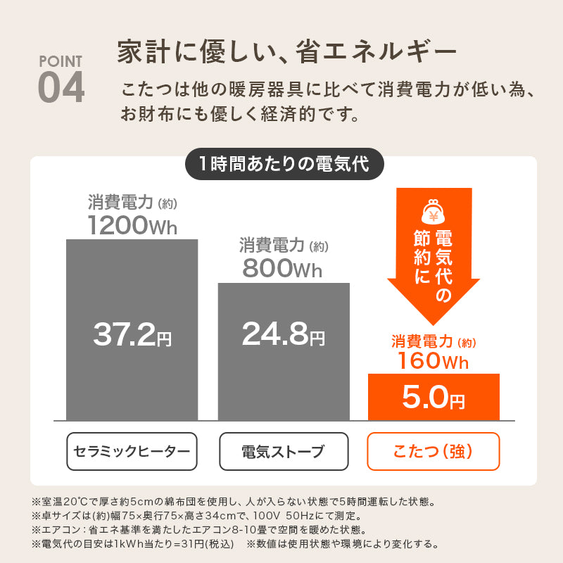こたつ うす掛け布団 2点セット 楕円 丸型 オールシーズン活躍 カジュアルコタツ 天板 リバーシブル オール