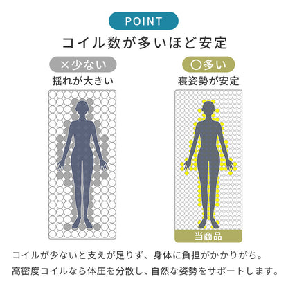 マットレス セミダブル 両面ポケット ベッド メッシュ 生地 全面 使用 寝返り たび 熱気 両面仕様 長い 表裏