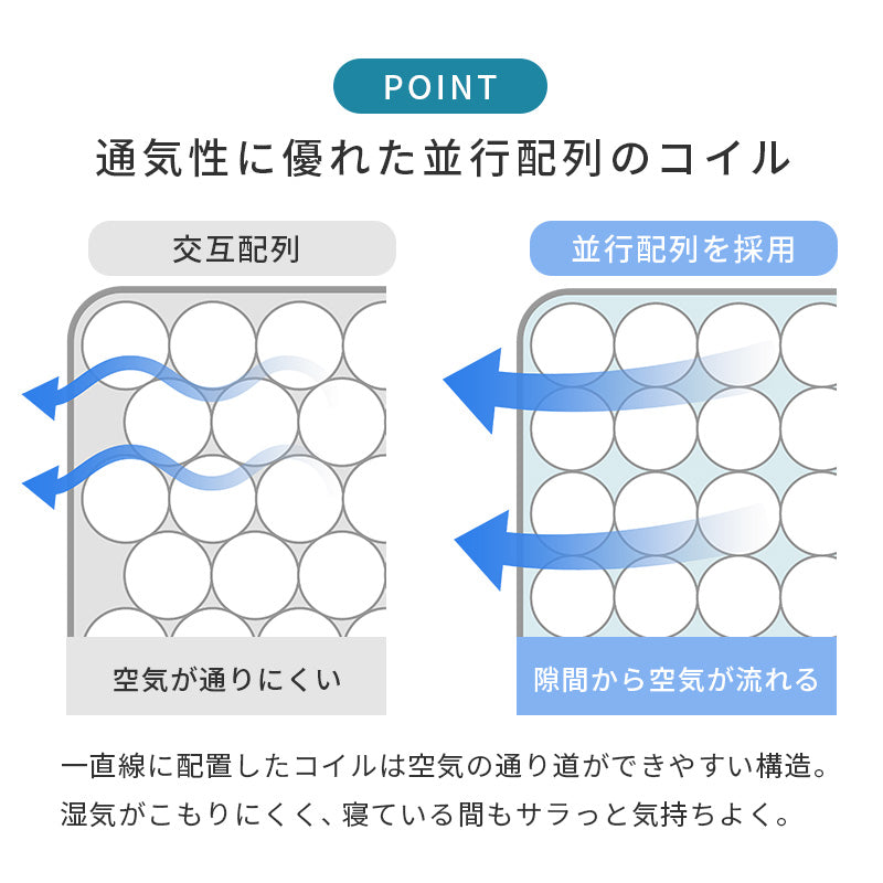 マットレス セミダブル 両面ポケット ベッド メッシュ 生地 全面 使用 寝返り たび 熱気 両面仕様 長い 表裏