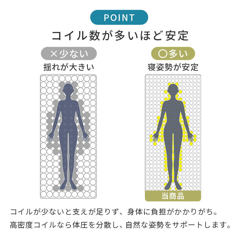 マットレス シングル 両面ポケット ベッド メッシュ 生地 全面 使用 寝返り たび 熱気 両面仕様 長い 表裏