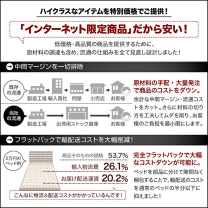 【新商品】組立設置付き 衣装ケースも入る大容量デザイン収納ベッド SCHNEE シュネー 薄型スタンダードボンネルコイルマットレス付き 引き出しなし シングル 送料無料