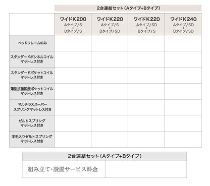 【新商品】組立設置付 連結 棚・コンセント付すのこ収納ベッド Ernesti エルネスティ スタンダードボンネルコイルマットレス付き B(S)+A(SD)タイプ ワイドK220 送料無料