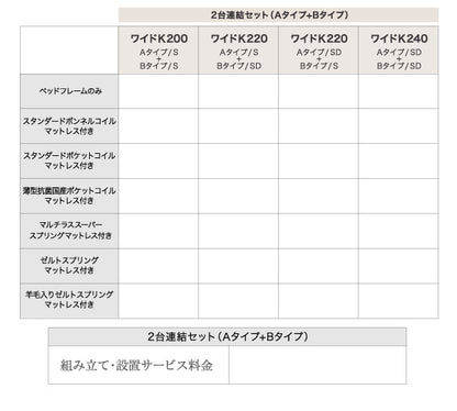 【新商品】組立設置付 連結 棚・コンセント付すのこ収納ベッド Ernesti エルネスティ スタンダードボンネルコイルマットレス付き A(S)+B(SD)タイプ ワイドK220 送料無料
