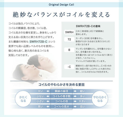 【新商品】折りたたんで収納できる ポケットコイル入り 快眠 敷布団マットレス 薄型・軽量・高通気 EVA Air エヴァ エアー クイーン レギュラー丈 送料無料