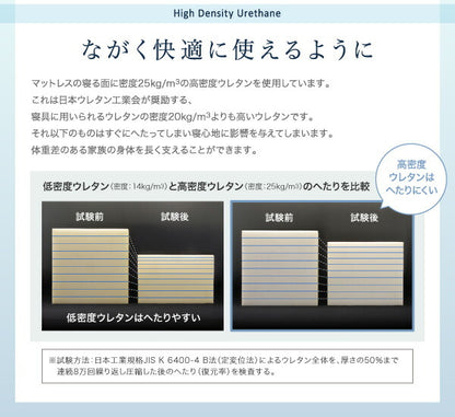【新商品】折りたたんで収納できる ポケットコイル入り 快眠 敷布団マットレス 薄型・軽量・高通気 EVA Air エヴァ エアー クイーン レギュラー丈 送料無料
