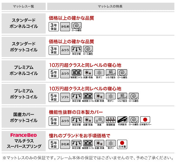 【新商品】組立設置付き モダンライト・棚・コンセント付きデザインフロアローベッド SPERANZA スペランツァ スタンダードボンネルコイルマットレス付き セミダブル 送料無料