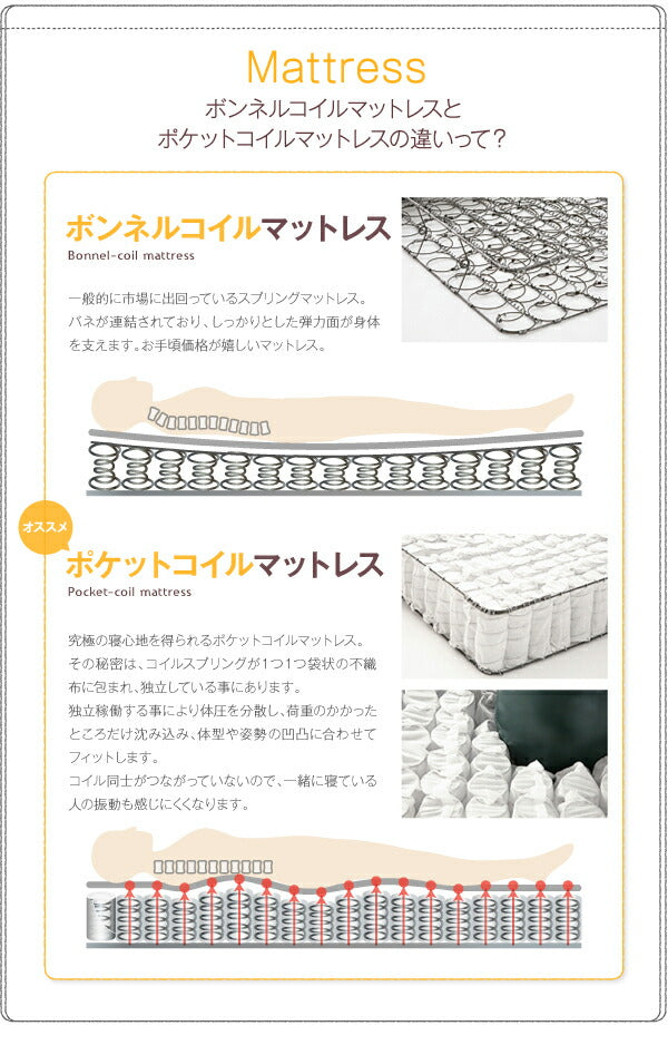 工具いらずの組み立て・分解簡単収納ベッド Lacomita ラコミタ 国産ボンネルコイルマットレス付き シングル 送料無料