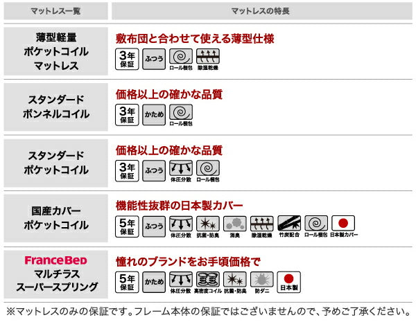 【新商品】組立設置付き ローからハイまで高さが変えられる6段階高さ調節 頑丈天然木すのこベッド ishuruto イシュルト スタンダードボンネルコイルマットレス付き シングル 送料無料