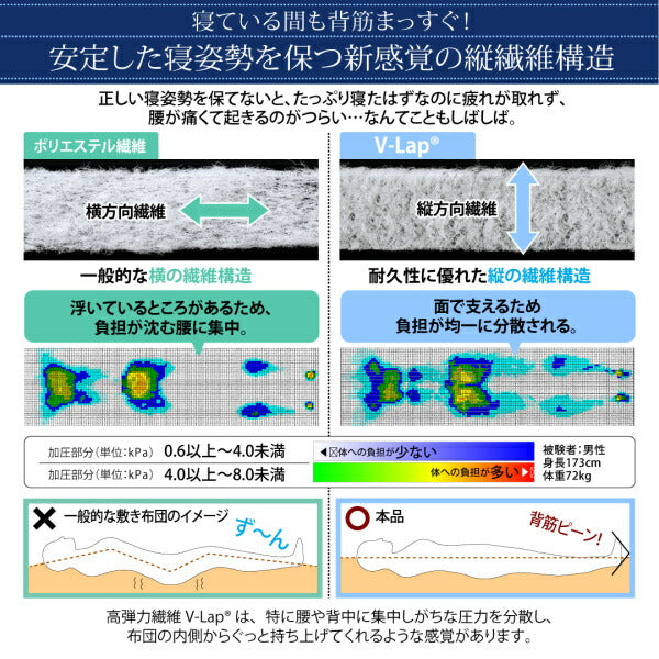 【新商品】テイジン V-Lap使用 日本製 体圧分散で腰にやさしい 朝の目覚めを考えた超軽量・高弾力敷布団 シングル 送料無料