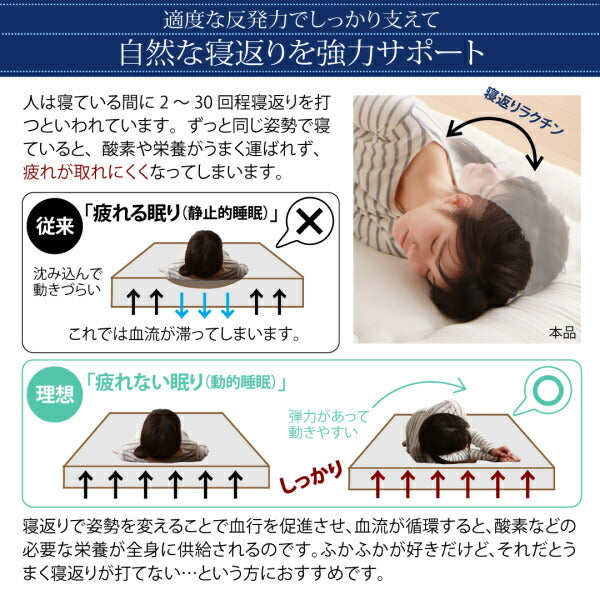 【新商品】テイジン V-Lap使用 日本製 体圧分散で腰にやさしい 朝の目覚めを考えた超軽量・高弾力敷布団 セミダブル 送料無料