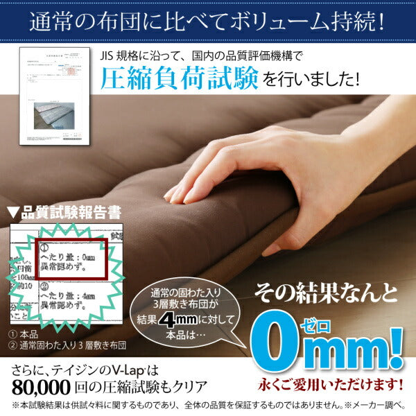 【新商品】テイジン V-Lap使用 日本製 体圧分散で腰にやさしい 朝の目覚めを考えた超軽量・高弾力敷布団 セミダブル 送料無料