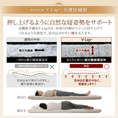 【新商品】テイジン V-Lap使用 日本製  朝の目覚めを考えた　腰にやさしい　高弾力四層敷き布団 シングル 送料無料