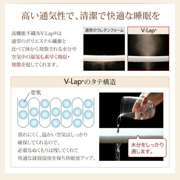 【新商品】テイジン V-Lap使用 日本製  朝の目覚めを考えた　腰にやさしい　高弾力四層敷き布団 ダブル 送料無料