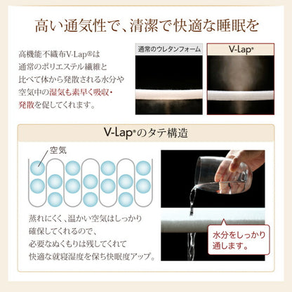 【新商品】テイジン V-Lap使用 日本製  朝の目覚めを考えた　腰にやさしい　高弾力四層敷き布団 セミダブル 送料無料