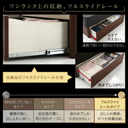【新商品】高級ウォルナット材ワイドサイズ収納ベッド Fenrir フェンリル ボンネルコイルマットレス付き ライトタイプ クイーン 送料無料
