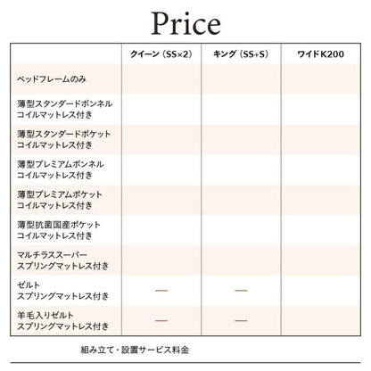 【新商品】組立設置付 棚・コンセント付国産大型サイズ跳ね上げ収納ベッド Landelutz ランデルッツ 薄型プレミアムポケットコイルマットレス付き 縦開き ワイドK200 送料無料