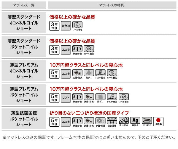 【新商品】組立設置付き コンパクト収納ベッド CS コンパクトスモール 薄型スタンダードボンネルコイルマットレス付き シングル ショート丈 送料無料