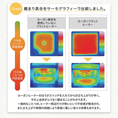 【新商品】天然木北欧モダンデザインフラットヒーターこたつ Ares アーレス 5尺長方形(80×150cm) 送料無料