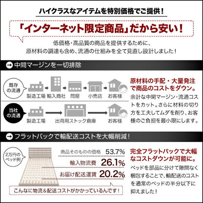 【新商品】組立設置付き 選べる引出収納付きシンプルデザインローベッド Menoce メノーチェ スタンダードボンネルコイルマットレス付き 引き出しなし シングル 送料無料